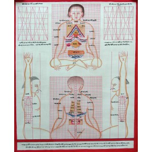 Tibetischer Medizin Yoga Thangka Nr. 7  40 x 49cm